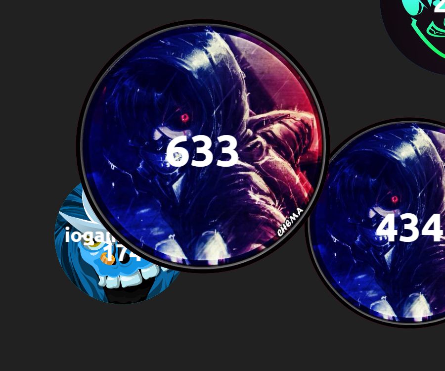 IOGAMES FUN visual data 2